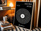 Vinyl-Schallplatten  | Song Poster
